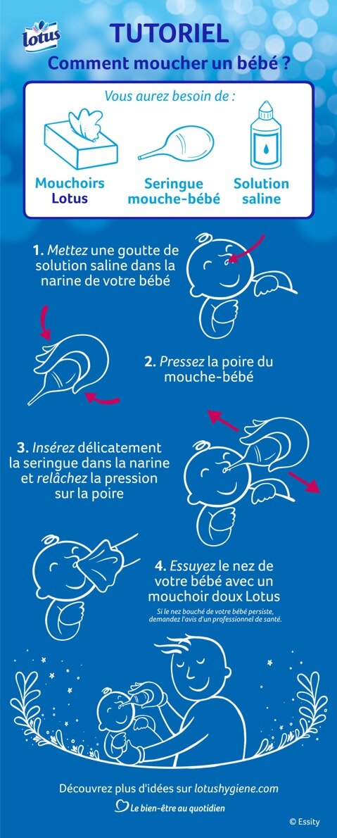 Comment Deboucher Le Nez De Votre Bebe Lotus