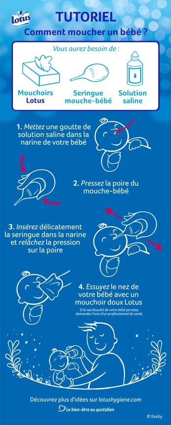 Infographique avec des dessins, flèches rouges et du texte, détaillant quatre astuces pour moucher le nez de bébé