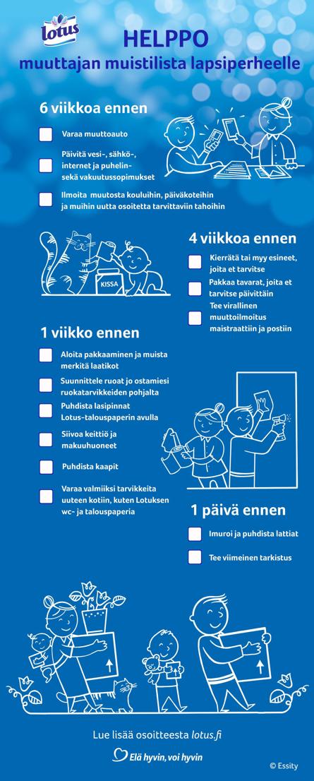 muuttaminen muistilista opas pdf