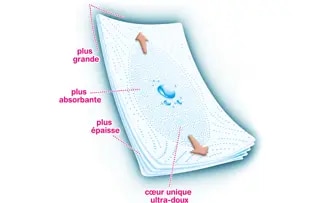 Lotus Just 1 product benefit sheet