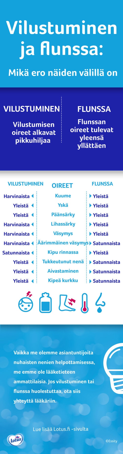 Flunssainen tyttö pitelee paperinenäliinaa nenänsä edessä