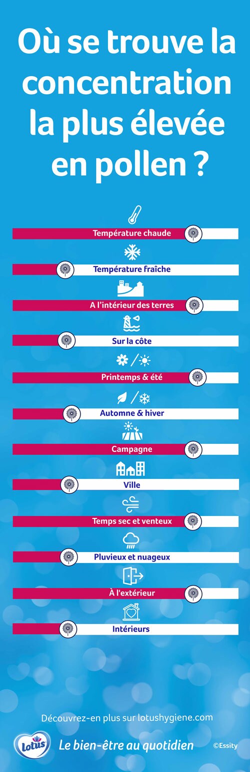 checklist nettoyage de la maison