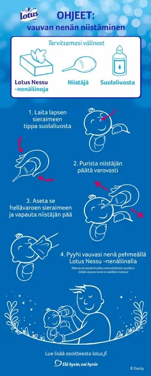 Kuvitettu infografiikka, jossa on punaisin nuolin, valkoisin piirroksin ja tekstein neljä vinkkiä, jotka auttavat avaamaan vauvan tukkoisen nenän.