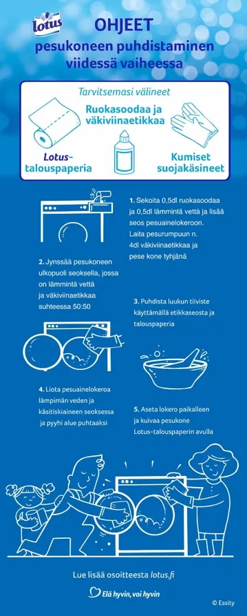 pyykinpesukoneen puhdistus opas