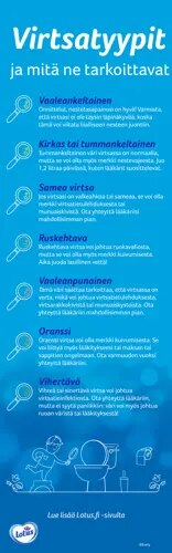 Luettelo virtsan väreistä ja kuvauksista sekä valkoinen kuva henkilöstä, joka käyttää suurennuslasia katsoakseen vessaan.